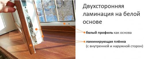 Цветные подоконники в интерьере. Цветные пластиковые окна: разнообразь скучный интерьер!