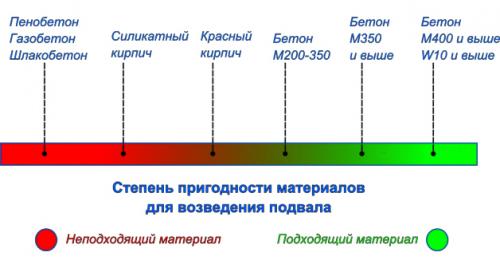 При постройке дачи сразу спланировал под домом погреб.. Разновидности и особенности погребов 06