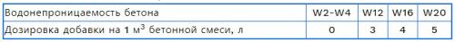 При постройке дачи сразу спланировал под домом погреб.. Разновидности и особенности погребов 09