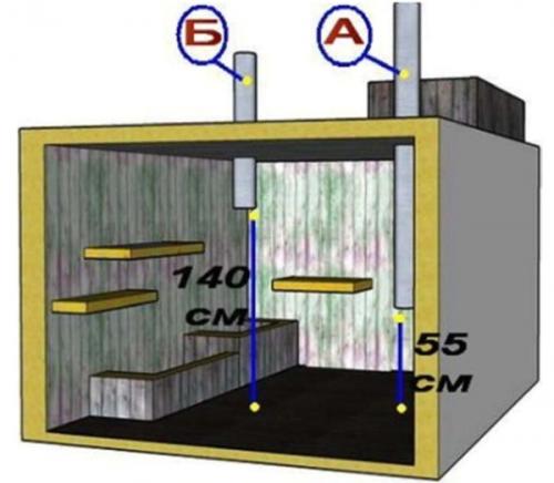 Как построить подвал на даче. Общая информация по устройству погреба