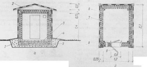Наземный погреб своими руками. Основание