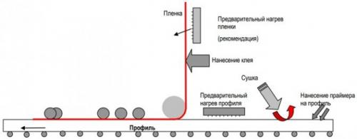 Белое окно коричневый подоконник. Как делаются черные пластиковые окна?