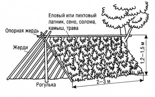 Как построить крышу шалаша. Как сделать шалаш в лесу своими руками