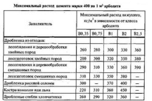 Блоки из глины и опилок. Производство блоков