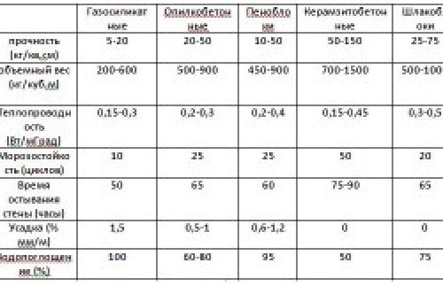 Блоки из глины и опилок. Производство блоков