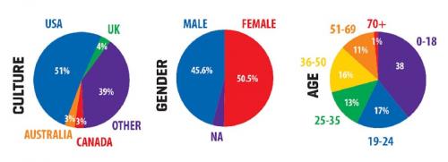 Какие цвета можно использовать для создания привлекательного имиджа компании. Психология цвета в маркетинге