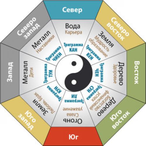 Можно ли использовать защитное зеркало Багуа по фен-шуй в автомобиле. Талисманы для автомобиля