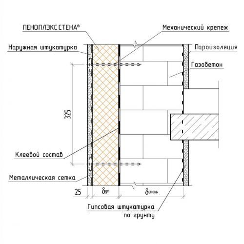 Сколько сохнет гипсовая штукатурка перед шпаклевкой. Сколько сохнет штукатурка: лучшие способы ускорения высыхания оштукатуренных стен