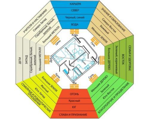 Зеркало и деньги по фен-шуй. Зона богатства по Фен Шуй