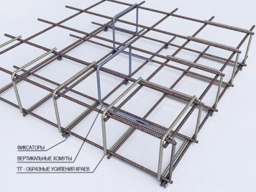 Сколько нужно бетона на фундамент 8 н.  Онлайн калькулятор плитного фундамента