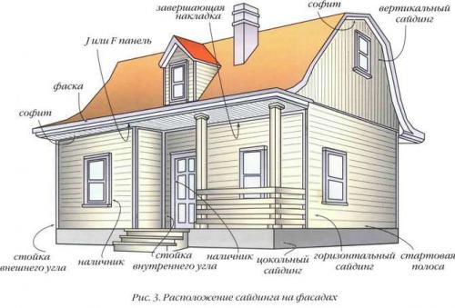 Сейчас я расскажу, как обшить кирпичный дом сайдингом своими руками 12