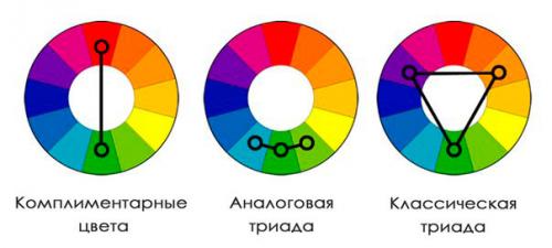 Таблица сочетания цветов в интерьере серый. Формирование цветов на основе круга