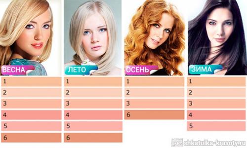 Таблица сочетания цветов персиковый. ПЕРСИКОВЫЙ цвет в одежде — сочетания и фото