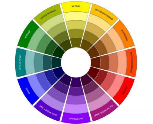 20 лучших цветовых сочетаний в интерьере. Таблицы сочетания цветов в интерьере 06