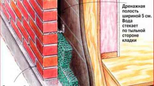 Как обеспечить водонепроницаемость при внешней отделке дома из кирпича. Универсальная гидроизоляция