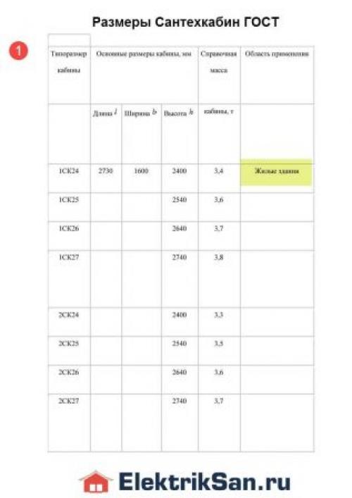 Совмещенный санузел в квартире 93 серии. Смотрим на сантехкабину