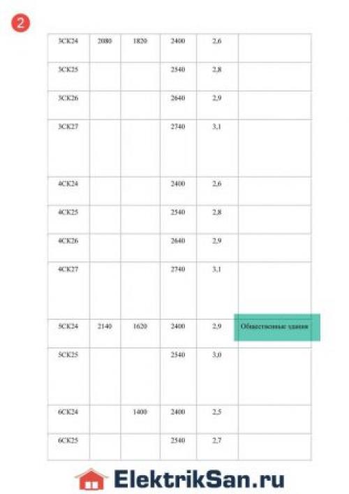 Совмещенный санузел в квартире 93 серии. Смотрим на сантехкабину