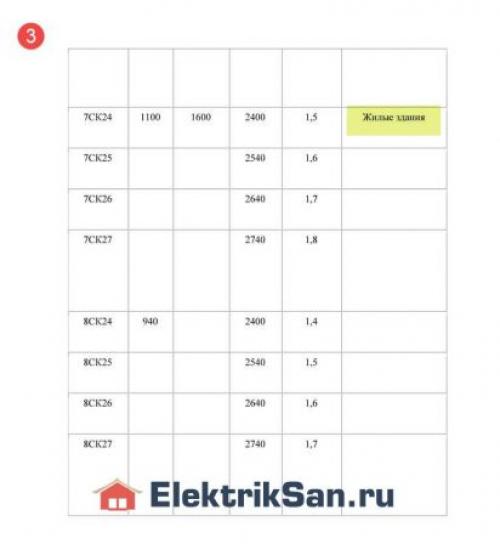 Совмещенный санузел в квартире 93 серии. Смотрим на сантехкабину