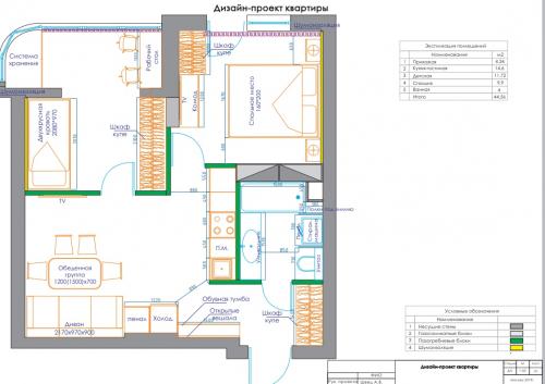 Снос стены и перегородок в квартире-основные правила. Какие есть правила для демонтажа перегородок 01