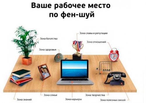 Фен шуй рабочего стола для карьеры. Пока смеется Будда