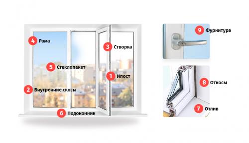 Можно ли ставить пластиковые окна зимой в квартире