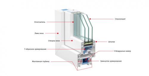 Преимущества установки пластиковых окон зимой