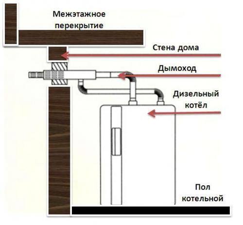 Котлы на дизельном топливе для дома. Дизельная система отопления, с чего начать?