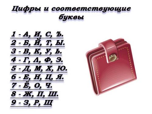 Денежный канал по дате рождения. Как рассчитать свой финансовый код по дате рождения и запустить его