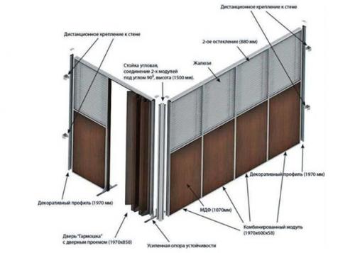 Мобильные перегородки для дома. Конструктивные особенности