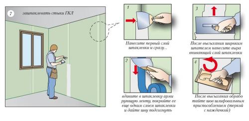 Можно ли клеить обои через неделю после грунтовки. После грунтовки через сколько можно клеить обои