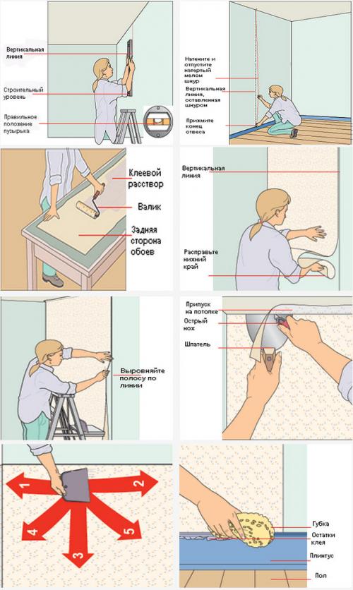 Можно ли клеить обои через неделю после грунтовки. После грунтовки через сколько можно клеить обои
