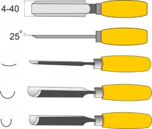 Какие инструменты используются для прорезной резьбы по дереву. «Виды инструментов для резьбы по дереву . Как все
начиналось В каждой
местности разные природные материалы, и конечно же каждый мастер В своей
работе В первую очередь использует то сырье, что ему более доступно. Где0то
славится резьба по кости, где-то делают игрушки из глины, где-то процветает
резьба по дереву. В школах же немаловажно и то каким ремеслом хорошо владеет и сам учитель
технологии, чем бы он сам умел увлечь детей, при этом развить технический
интерес учащихся. Наша школа расположена В лесной зоне, и наиболее доступный материал для
работы у нас- древесина. Поэтому часто и на уроках, и на кружках по
техническому творчеству дети занимаются резьбой по дереву, а еще точат
древесину на токарных станках. Изначально, В переднем углу мастерской к стене крепились реечки, за которые
я вешал стамески. По левую сторону стояли станки СТД- 120, справа стоял длинный
стол, на нем ученики выполняли геометрическую, скобчатую, рельефную резьбу. Со
временем число стамесок увеличивалось. К тому же они были различной формы и
назначения. Как проще объяснить, для чего нужна та или иная стамеска? Да проще всего-
показать! Поэтому добавилась полочка с образцами резьбы, выполненной определенной
стамеской. Добавилась инструкция по технике безопасности при резьбе. Позже
альбомы с эскизами, узорами, готовыми изделиями. каждый посетитель мастерской шел к стамескам, всем интересно посмотреть на
заготовки изделий, на образцы резьбы, на готовую продукцию. Чтобы все не
рассказывать самому. Пришлось оформить стенд, где размещена информация по
истории стамесок, по их изготовлению, по их назначению. Как выбрать нужную
стамеску, и даже….где купить. Инструмент
для резьбы по дереву