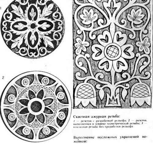 Какие материалы можно использовать для контурной резьбы по фанере лобзиком
