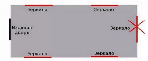 Можно ли вешать зеркало на входную дверь. Магическое значение зеркал