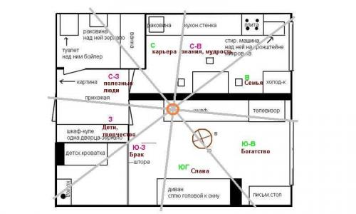 Фен-шуй для квартиры зоны описание. Секреты фен-шуй: учимся определять зоны и управлять жизнью