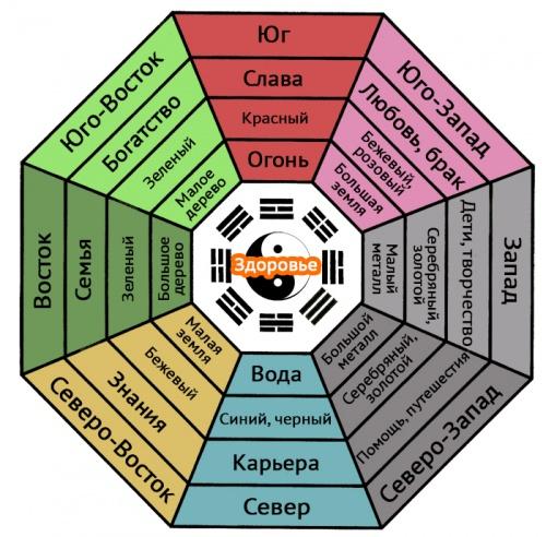 Фен-шуй рабочего стола компьютера. Фэн-шуй рабочего стола