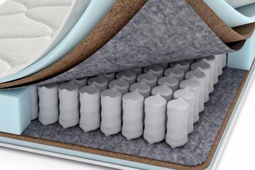 Какие материалы используются для производства мебели МебельМан. Чем наполняют мебель