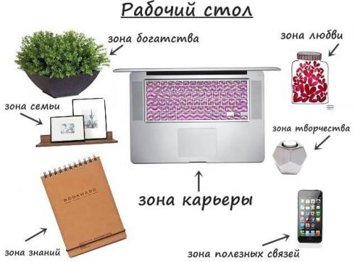 Фен-шуй рабочего стола для карьеры. Как обустроить рабочий стол для успешной карьеры по фэн-шуй