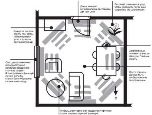 Фен-шуй рабочего кабинета. Рабочий кабинет по фен-шуй схема