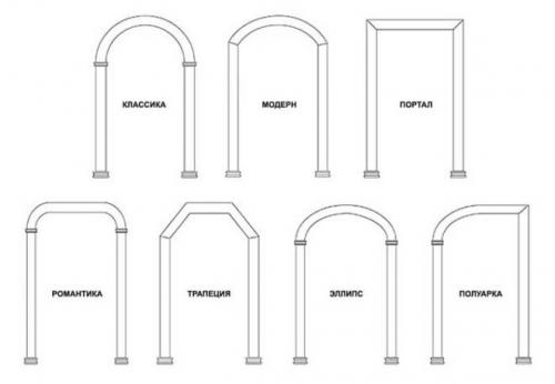 Как сделать арку в дверном проеме из двп. Выбор типа арки