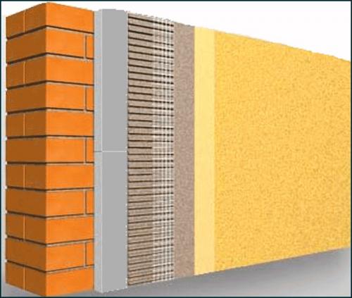 Какие недостатки имеет внутренняя утепляющая система. Какие бывают системы утепления здания, их виды