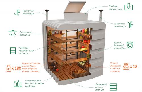 Установить пластиковый погреб на даче: простой способ обеспечить безопасность и удобство 04