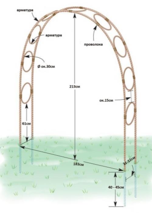 Где поставить арку на даче. Арки в садовом ландшафте 01