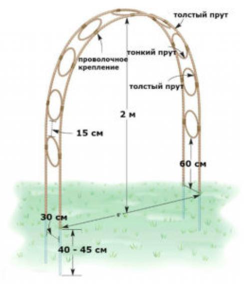 Как сделать арку из металла своими руками. Металлическая Садовая Арка для Вьющихся Растений