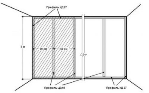 Обрешетка под гипсокартон размеры. Обрешетка под гипсокартон своими руками: пошаговая инструкция и видео