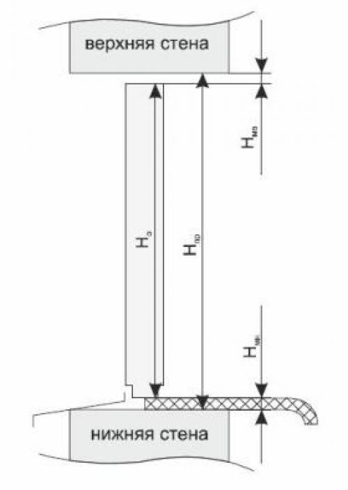 Советы по установке окон в доме 04