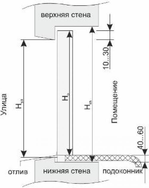 Советы по установке окон в доме 06