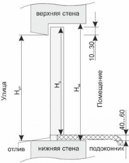 Советы по установке окон в доме 07