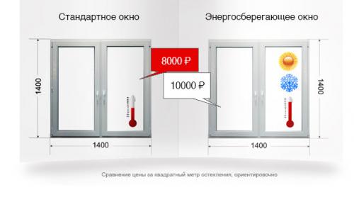 Когда выгоднее ставить пластиковые окна: советы по экономии 11