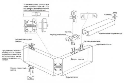 Межкомнатные двери гармошка, как установить. Порядок работы